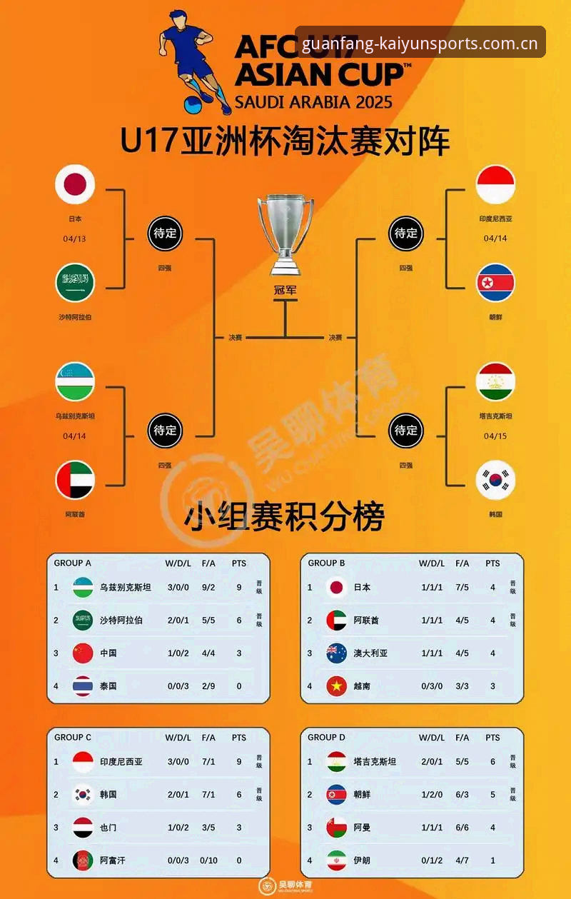 凯运体育怎么样下载 U17世界杯抽签结果揭晓,凯运体育平台全程见证中国男女足分组动态
